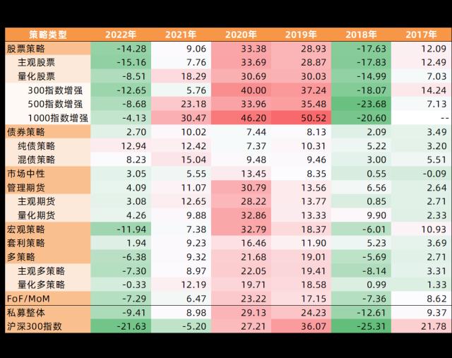 中融·财富观潮 | 私募证券投资2022年度盘点