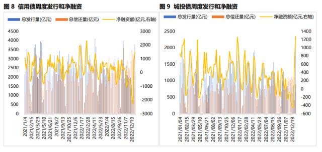 固收周报丨债市情绪转弱，长端利率较大幅度上行