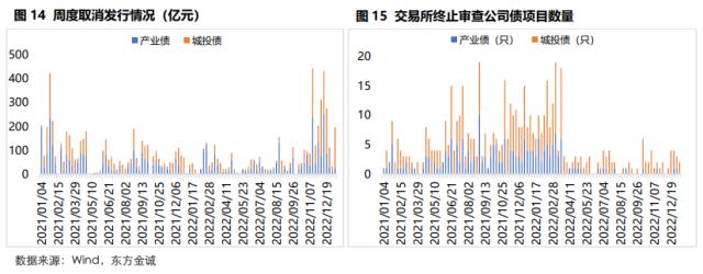 固收周报丨债市情绪转弱，长端利率较大幅度上行