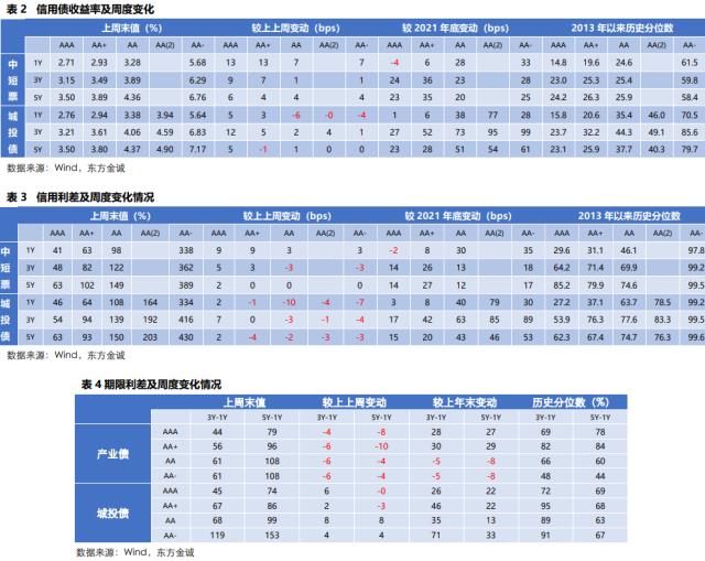 固收周报丨债市情绪转弱，长端利率较大幅度上行