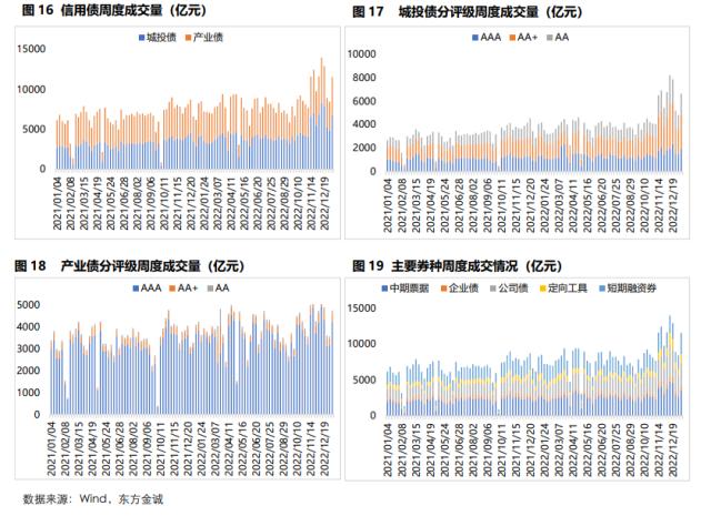 固收周报丨债市情绪转弱，长端利率较大幅度上行