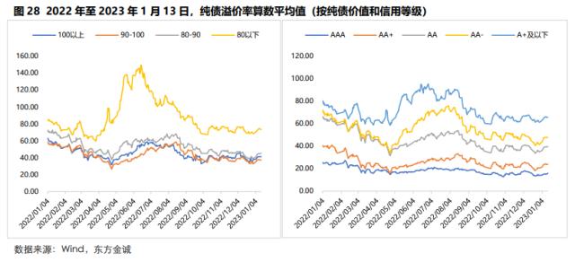 固收周报丨债市情绪转弱，长端利率较大幅度上行