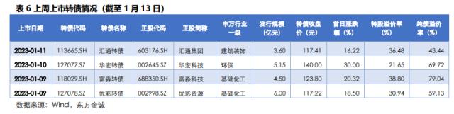 固收周报丨债市情绪转弱，长端利率较大幅度上行