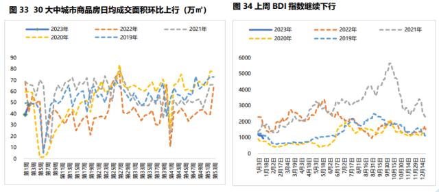 固收周报丨债市情绪转弱，长端利率较大幅度上行