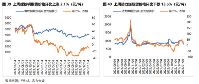 固收周报丨债市情绪转弱，长端利率较大幅度上行