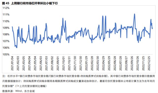 固收周报丨债市情绪转弱，长端利率较大幅度上行