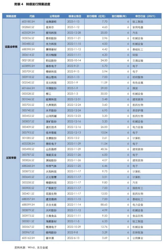 固收周报丨债市情绪转弱，长端利率较大幅度上行