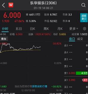 市值50亿！中国娱乐圈“教母”上市！王一博一个人撑起IPO，贡献近6成收入，背后隐现阿里巴巴、华人文