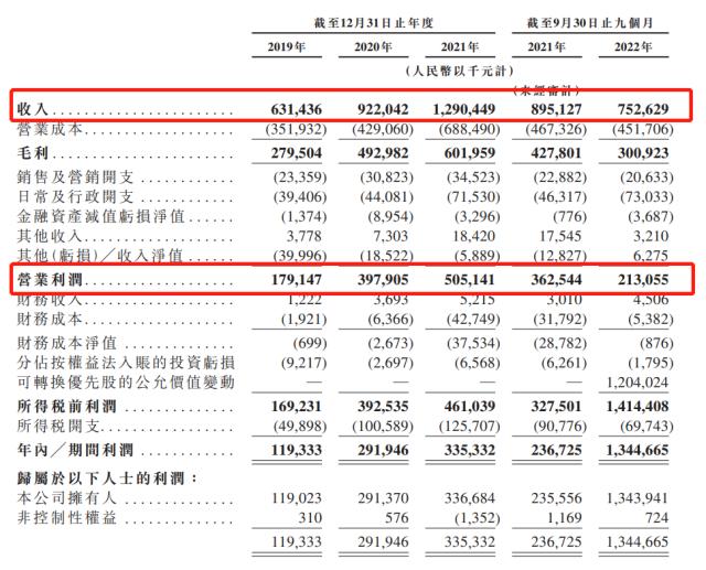 市值50亿！中国娱乐圈“教母”上市！王一博一个人撑起IPO，贡献近6成收入，背后隐现阿里巴巴、华人文