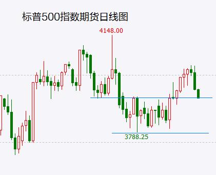 不要忽视美元、美股走势都A股的影响