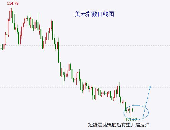 不要忽视美元、美股走势都A股的影响