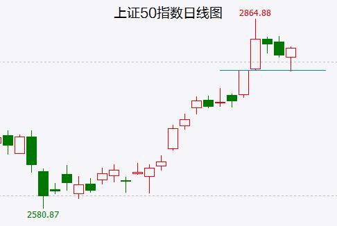 不要忽视美元、美股走势都A股的影响