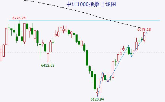 不要忽视美元、美股走势都A股的影响