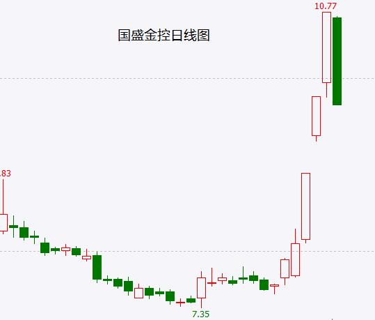 A股虎年收官日出现诡异一幕！