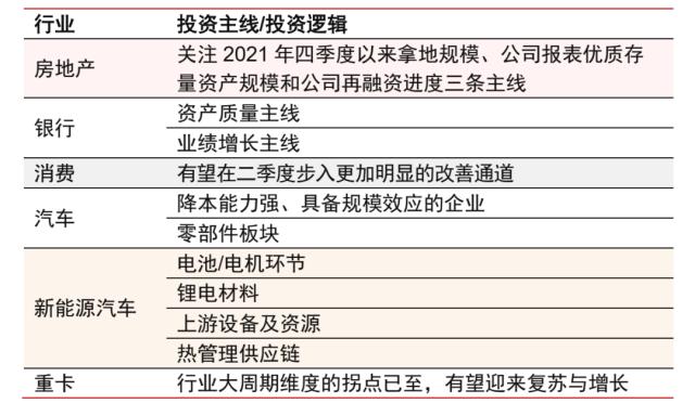 主题｜透析2022年12月经济数据