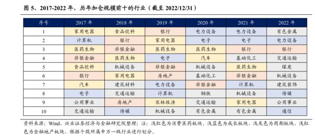 【兴证策略】16年以来，外资配置思路如何变化？