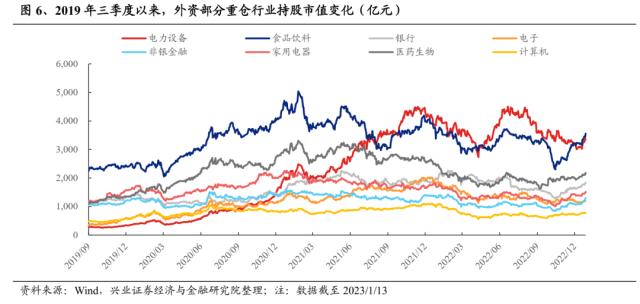 【兴证策略】16年以来，外资配置思路如何变化？