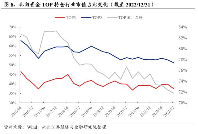 【兴证策略】16年以来，外资配置思路如何变化？