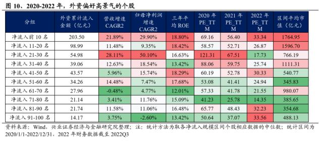 【兴证策略】16年以来，外资配置思路如何变化？