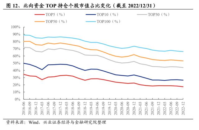 【兴证策略】16年以来，外资配置思路如何变化？