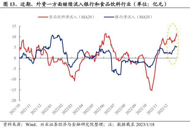 【兴证策略】16年以来，外资配置思路如何变化？