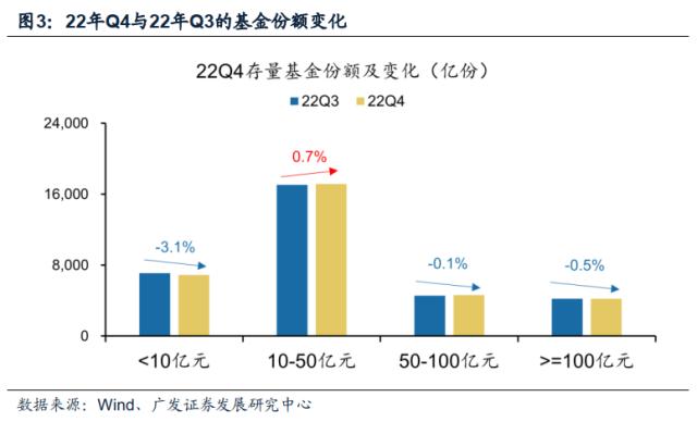 【广发策略】基金四季报配置：从配置景气g，到配置弹性△g