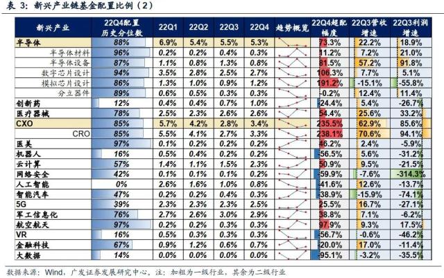 【广发策略】基金四季报配置：从配置景气g，到配置弹性△g