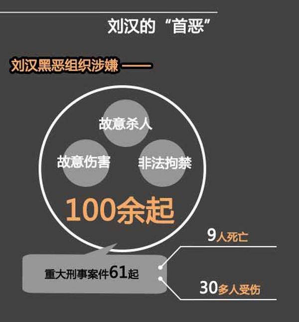 《狂飙》和孙红雷登上热搜！现实中的“强盛集团”：老板敛财400亿，持枪杀人、非法拘禁