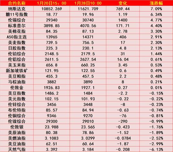 富时A50强弩之末 小心A股兔年“出道即巅峰”！