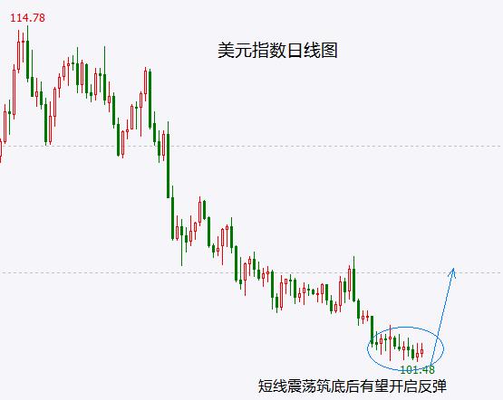 富时A50强弩之末 小心A股兔年“出道即巅峰”！