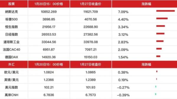 【A股头条】国常会重磅发声！推动经济运行在年初稳步回升；多省市发布新春“一号文件”