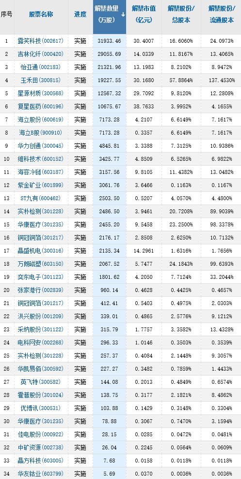 【A股头条】国常会重磅发声！推动经济运行在年初稳步回升；多省市发布新春“一号文件”