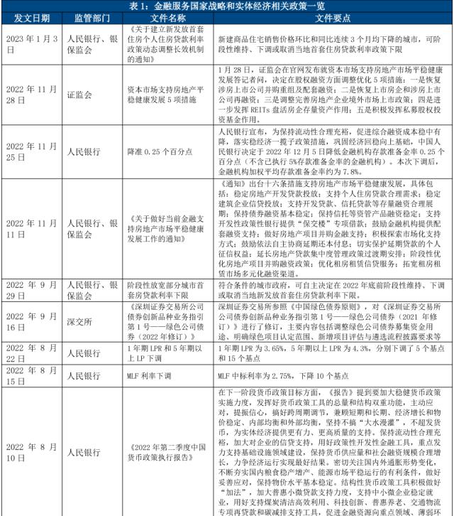 2022年债市监管政策一览｜中诚信国际：疏堵结合深化制度建设，开放创新扩大债市功能发挥