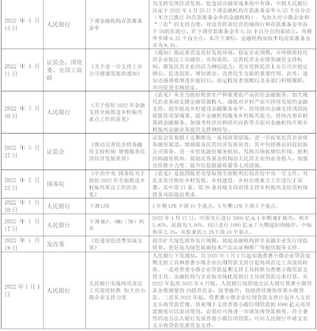 2022年债市监管政策一览｜中诚信国际：疏堵结合深化制度建设，开放创新扩大债市功能发挥