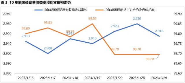 固收周报 | 节前债市情绪受到压制，节后债市将如何演绎？