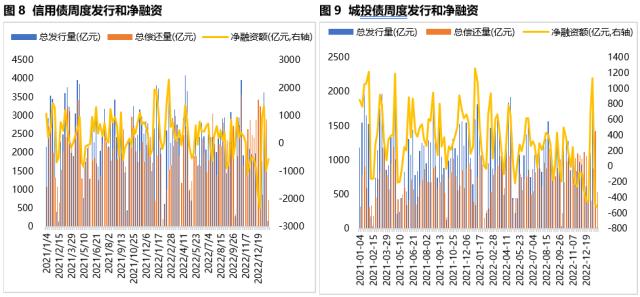 固收周报 | 节前债市情绪受到压制，节后债市将如何演绎？