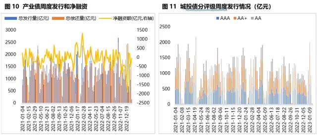 固收周报 | 节前债市情绪受到压制，节后债市将如何演绎？