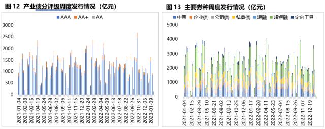 固收周报 | 节前债市情绪受到压制，节后债市将如何演绎？