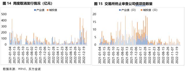 固收周报 | 节前债市情绪受到压制，节后债市将如何演绎？