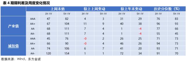 固收周报 | 节前债市情绪受到压制，节后债市将如何演绎？