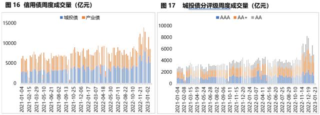 固收周报 | 节前债市情绪受到压制，节后债市将如何演绎？