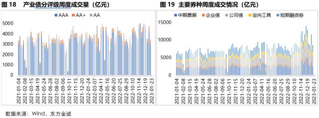 固收周报 | 节前债市情绪受到压制，节后债市将如何演绎？