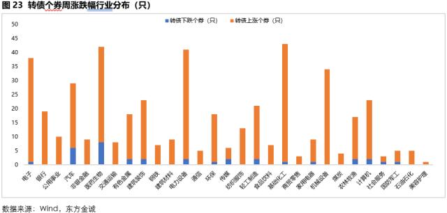 固收周报 | 节前债市情绪受到压制，节后债市将如何演绎？