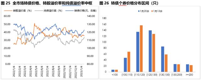 固收周报 | 节前债市情绪受到压制，节后债市将如何演绎？