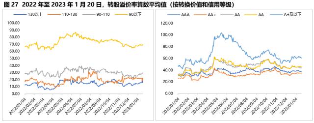 固收周报 | 节前债市情绪受到压制，节后债市将如何演绎？