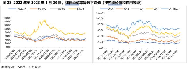 固收周报 | 节前债市情绪受到压制，节后债市将如何演绎？