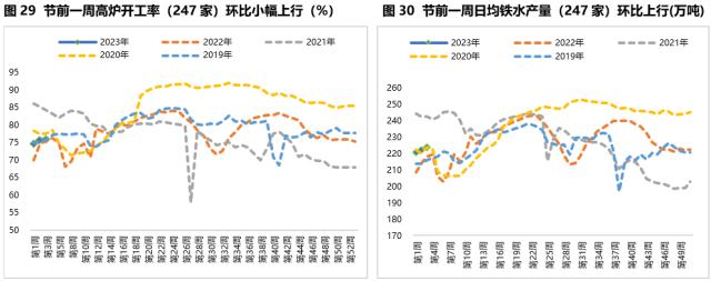 固收周报 | 节前债市情绪受到压制，节后债市将如何演绎？