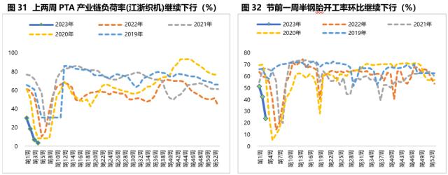 固收周报 | 节前债市情绪受到压制，节后债市将如何演绎？