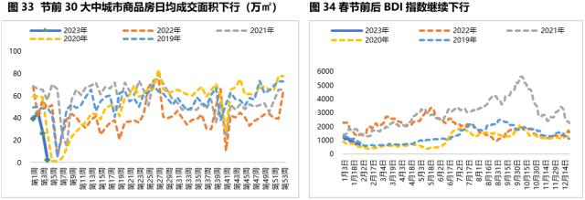 固收周报 | 节前债市情绪受到压制，节后债市将如何演绎？