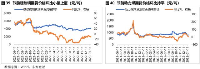 固收周报 | 节前债市情绪受到压制，节后债市将如何演绎？